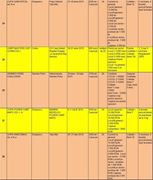 Program competitional 2015